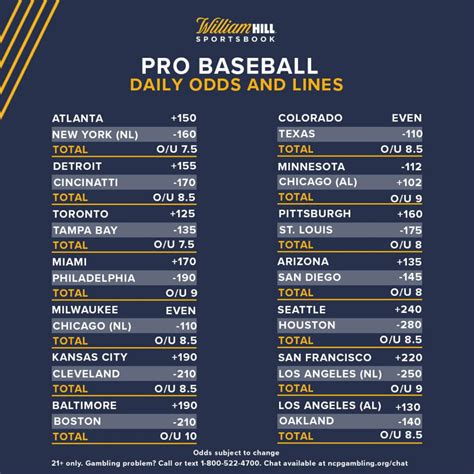 Maddux mlb lines  If you are looking for more in-depth information we advise checking out the College Football Betting matchups page which includes a ton of info like stats, power ratings, weather, and past performances